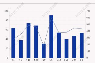 强硬锋线！杰伦-布朗半场12中6得15分3板2助